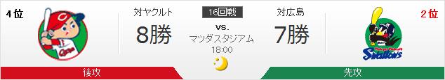 20150811A