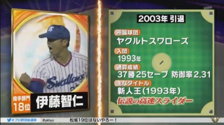 20180108プロ野球総選挙184