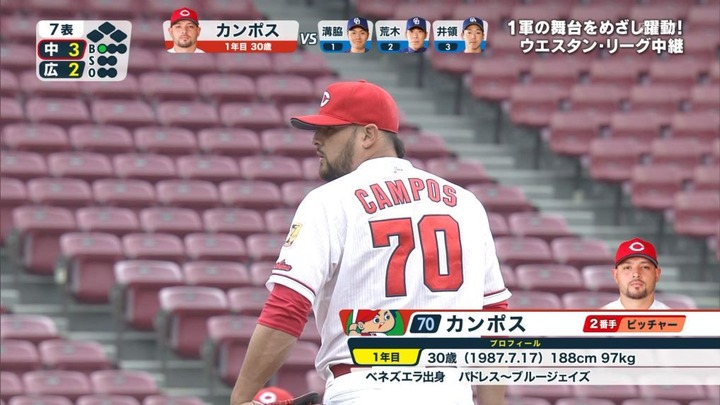 レオネル・カンポス13