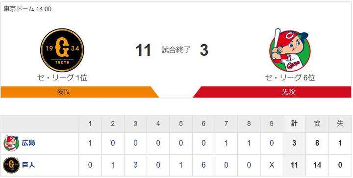 20200801Score