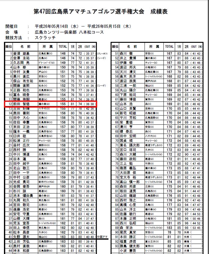 前田ゴルフ4