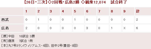 20140526Score
