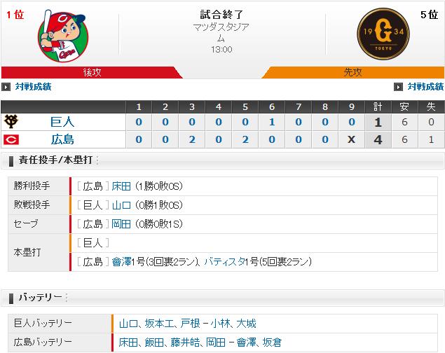 20190305Score