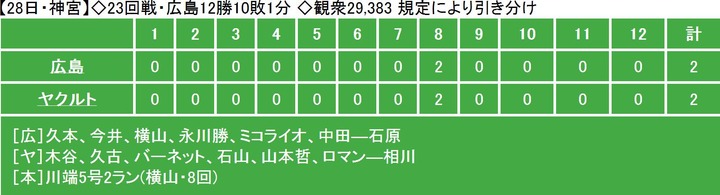 20130928Score