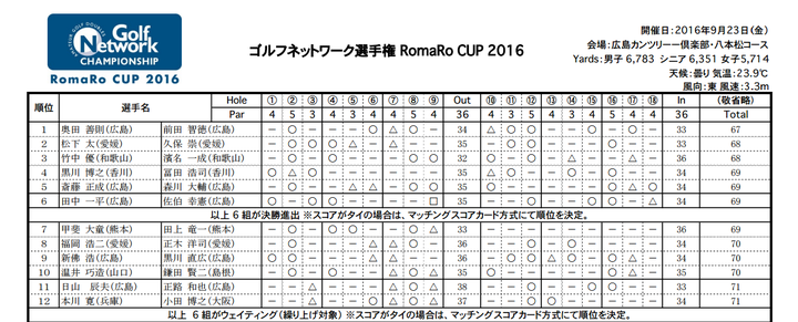 前田ゴルフ12