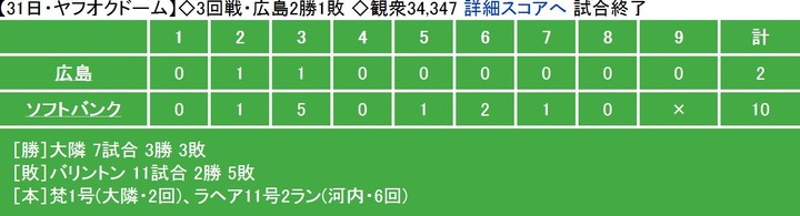 20130531Score