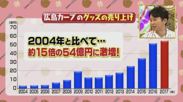 20191005NHKカネオくん4