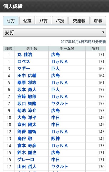 20171004セリーグ_安打数