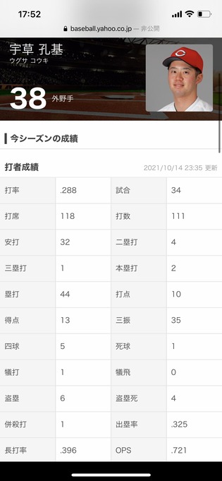 カープ打撃成績2宇草