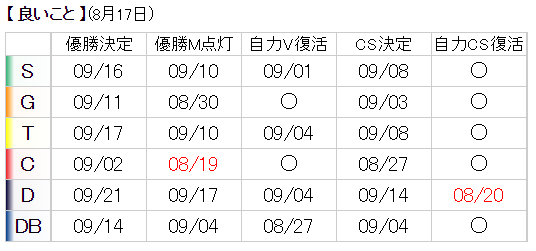 20160817優勝マジック