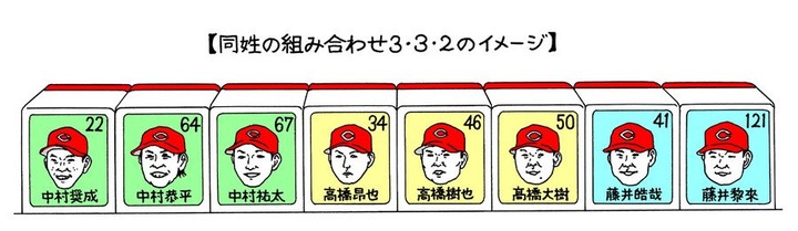 カープ選手色々1028