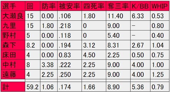   SX]ڋ֎~ YouTube>5{ ->摜>5 