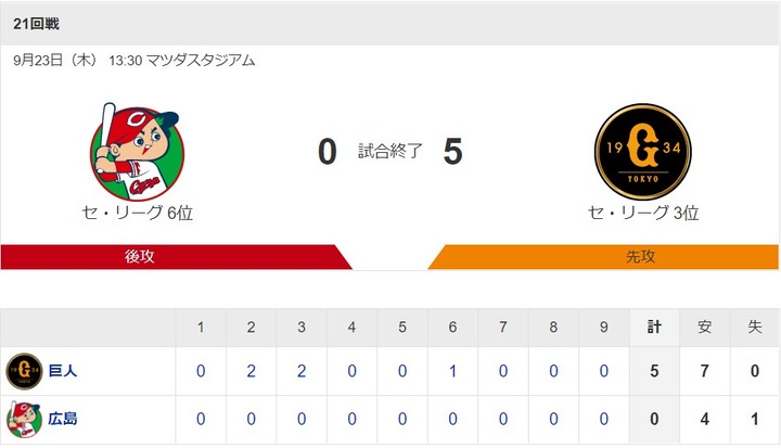 20210923Score