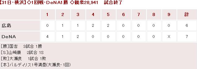 20150331Score