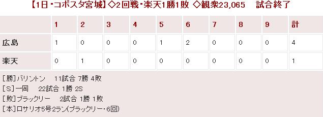 201400601Score
