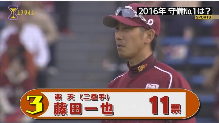 プロ野球100分の1位2016守備部門3
