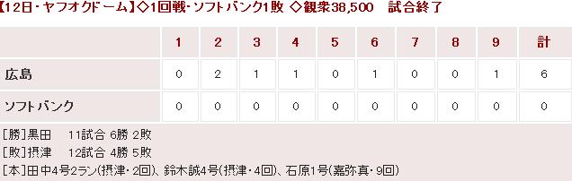 20150612Score