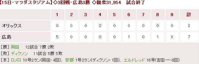 20170615Score