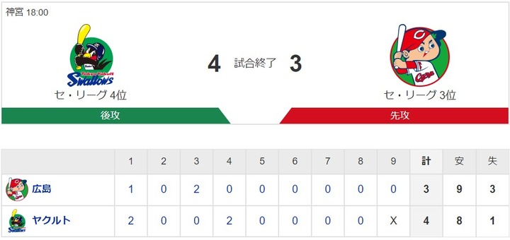 20200701Score