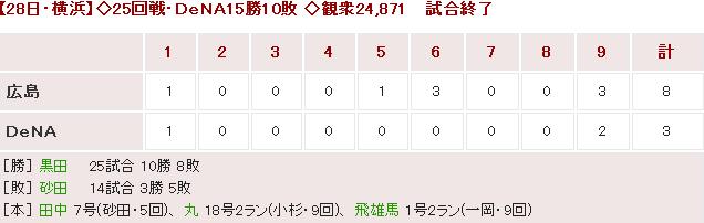 20150928Score
