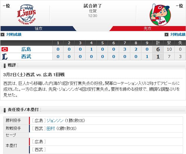 20190302Score