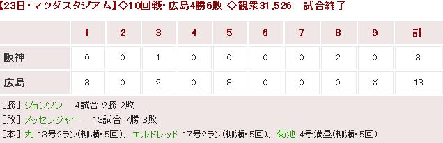 20170623Score