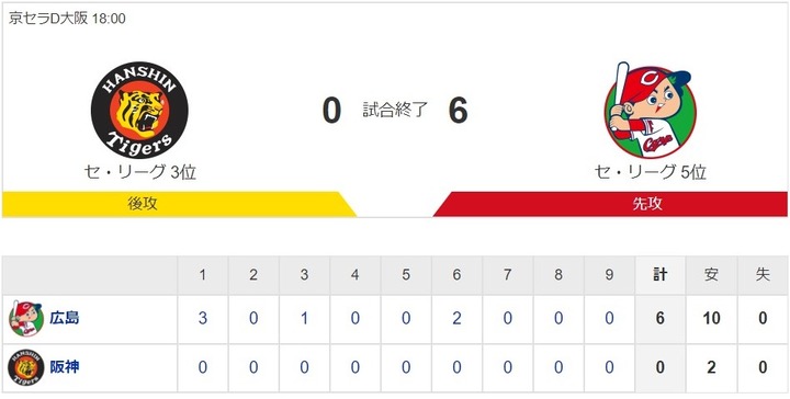 20200814Score
