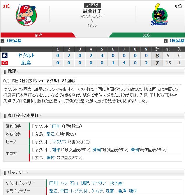 20190915Score