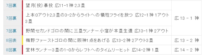 20200223Score3