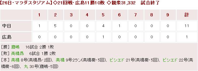 20180826Score