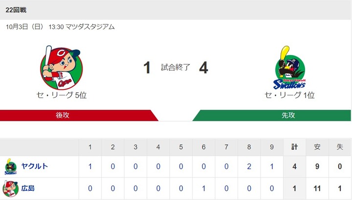 20211003Score