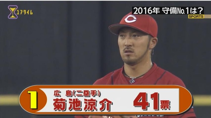 プロ野球100分の1位2016守備部門16