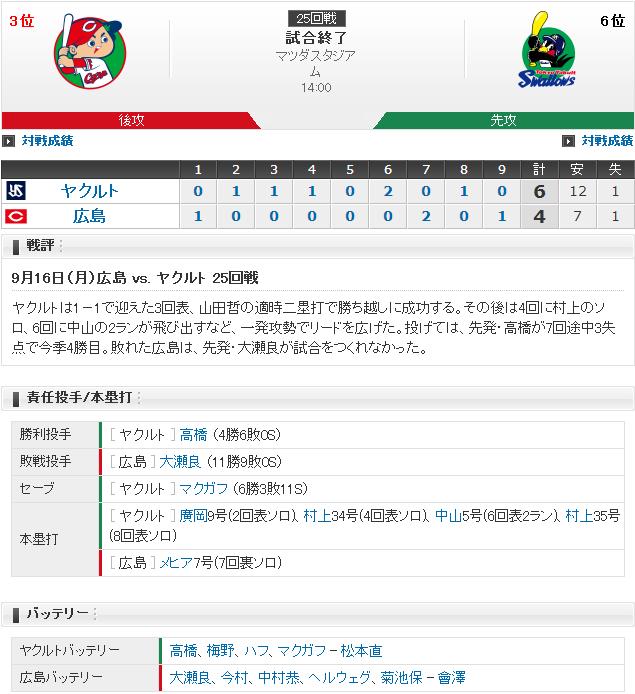 20190916Score