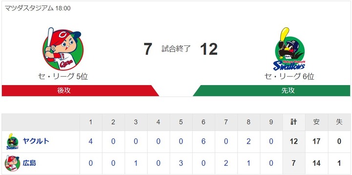 20201009Score
