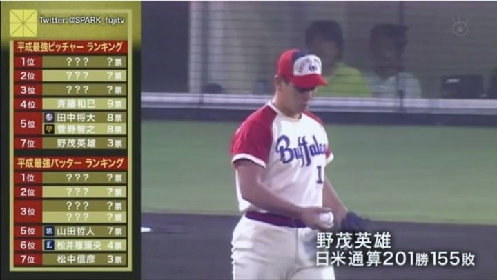 2018プロ野球100人分の1位平成最強投手＆打者3