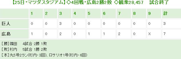 20140425Score