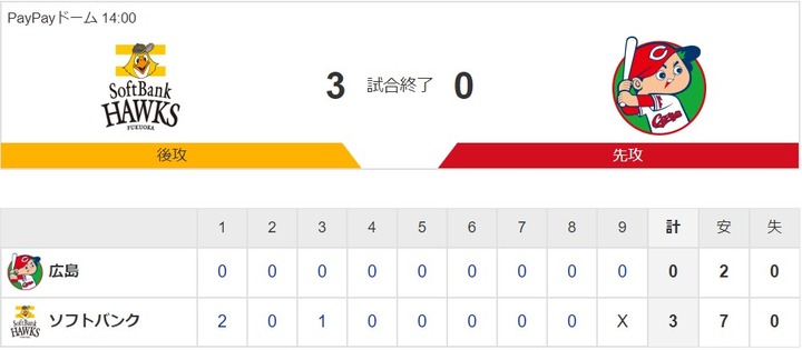 20200612Score
