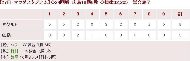 20180927Score