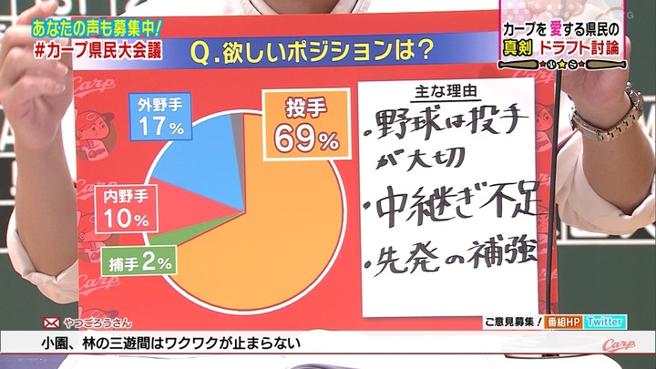 20211008NHKカープ県民大会議3