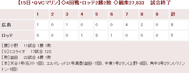 20140615Score