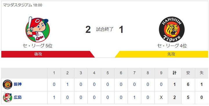 20200808Score