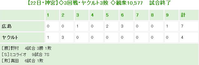 20140422Score