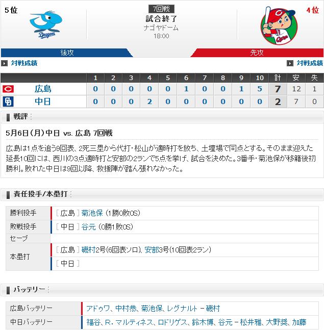 20190506Score