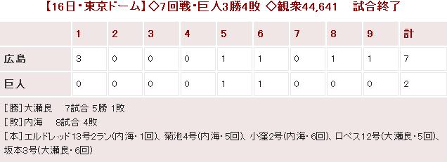 20140516Score
