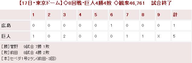 20140517Score