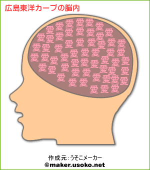 脳内_広島東洋カープ