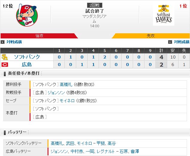 20190608Score