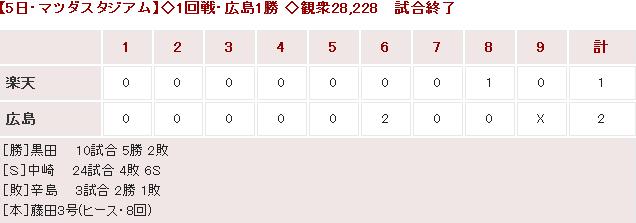 20150605Score