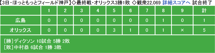 20130603Score