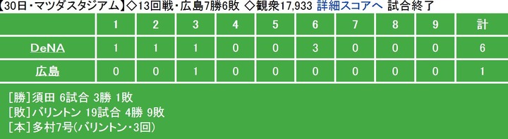 20130730Score